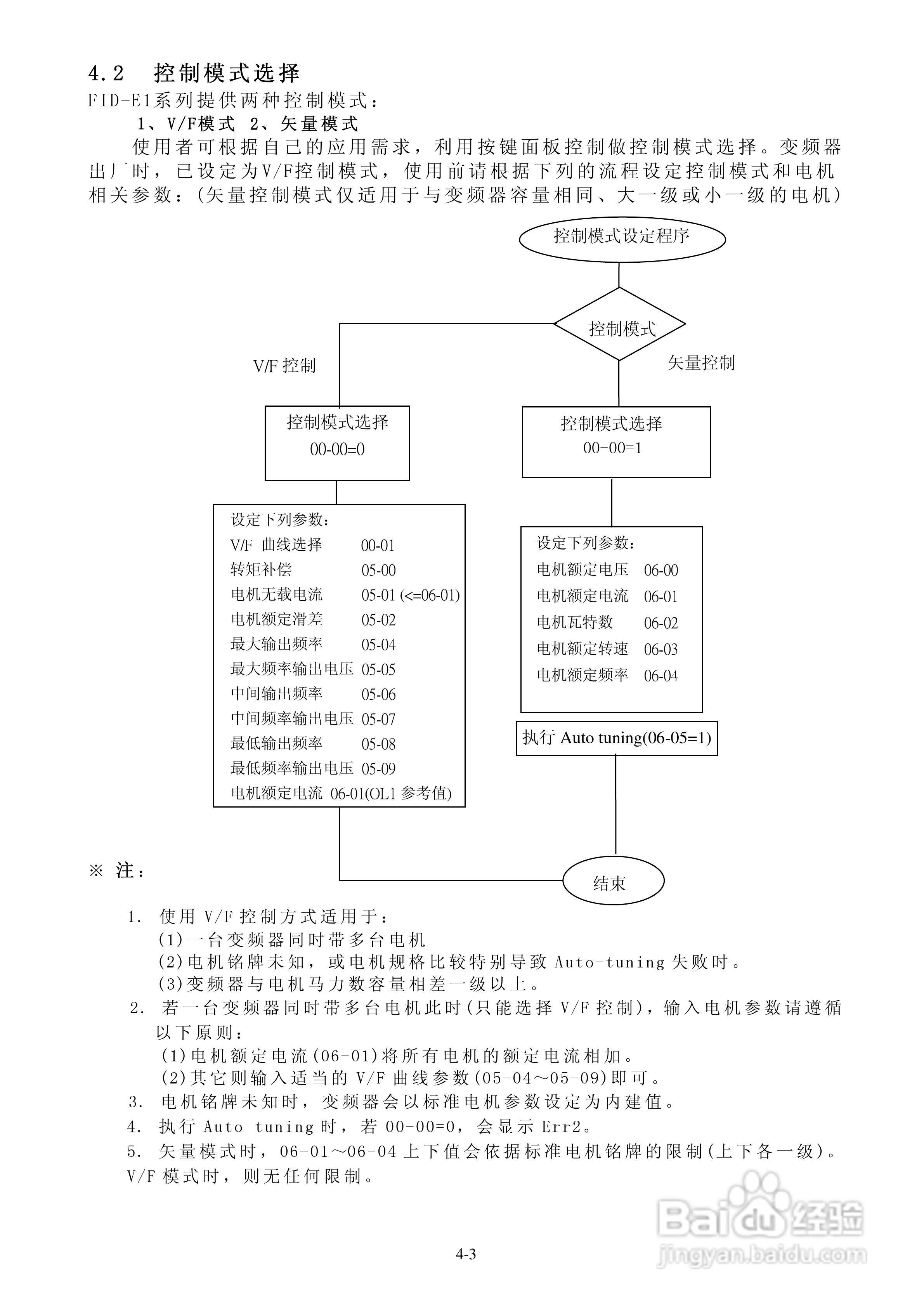 FATEK FID-E1-004-23变频器使用说明书:[3]