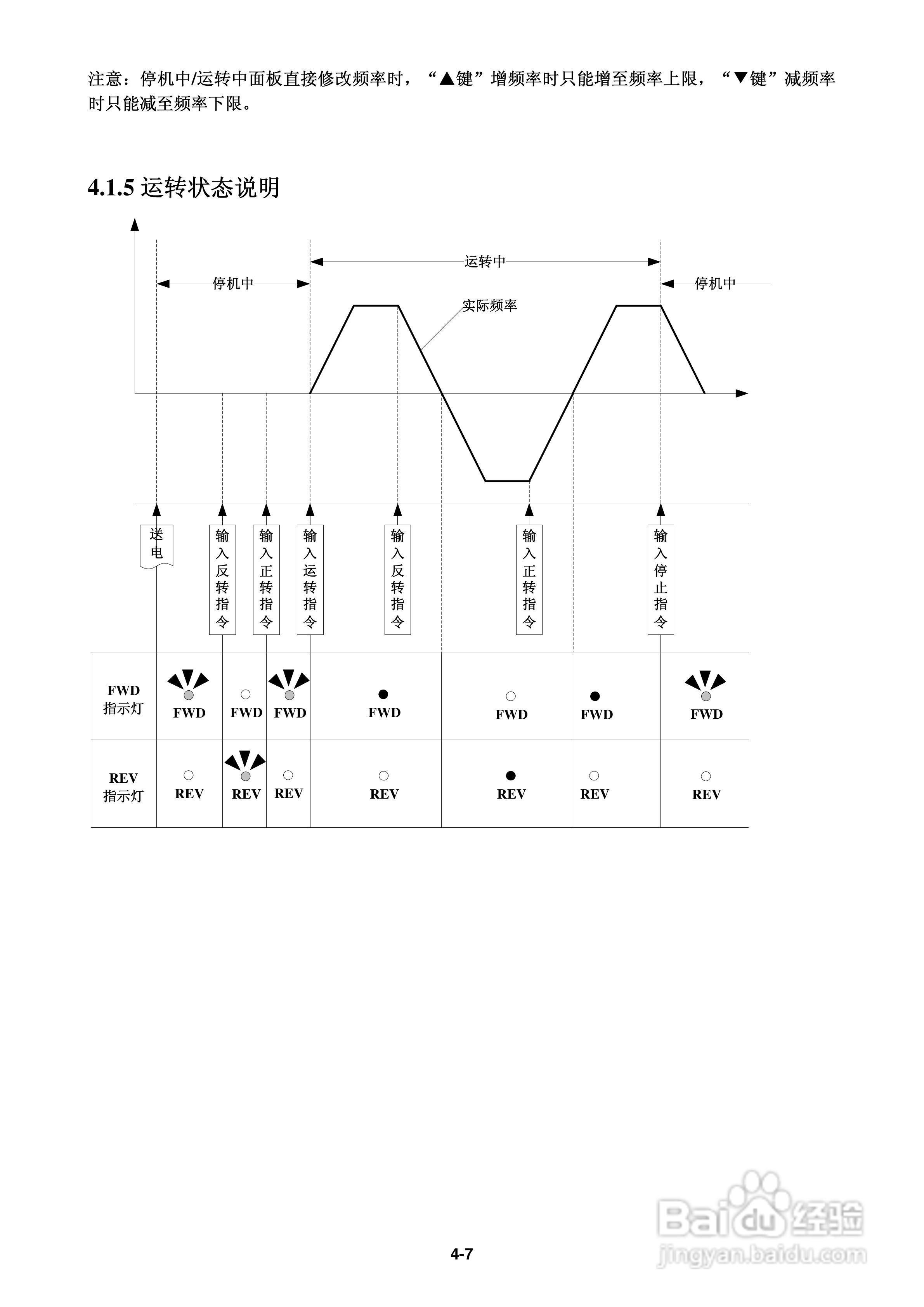 FATEK FID-L2-022-21变频器使用说明书:[4]