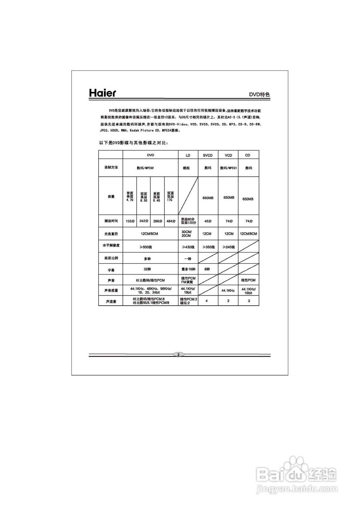海尔DVD-H2256影碟机使用说明书:[1]