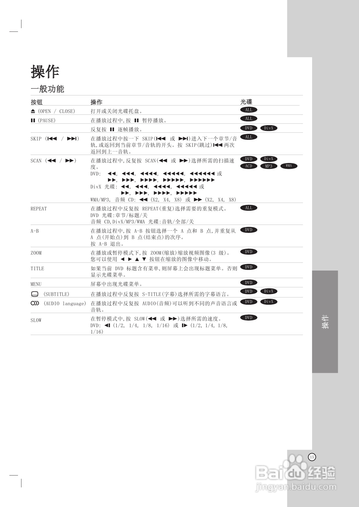 LG HT762TZ家庭影院使用说明书:[1]