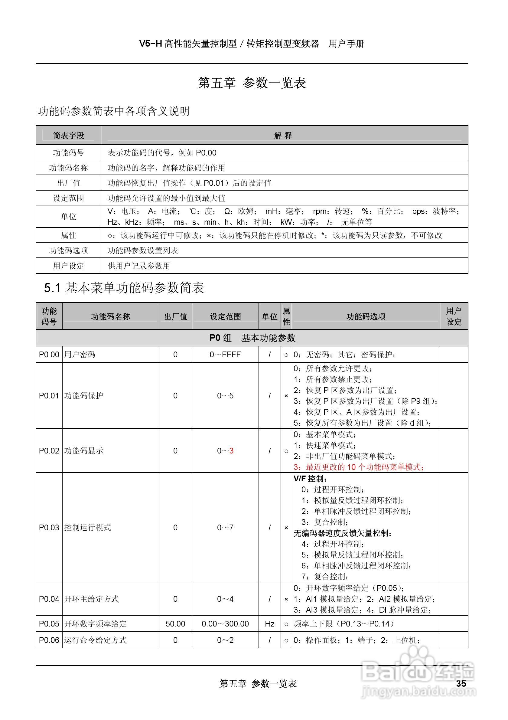 蓝海华腾变频器V5-H-2T2.2G说明书:[5]