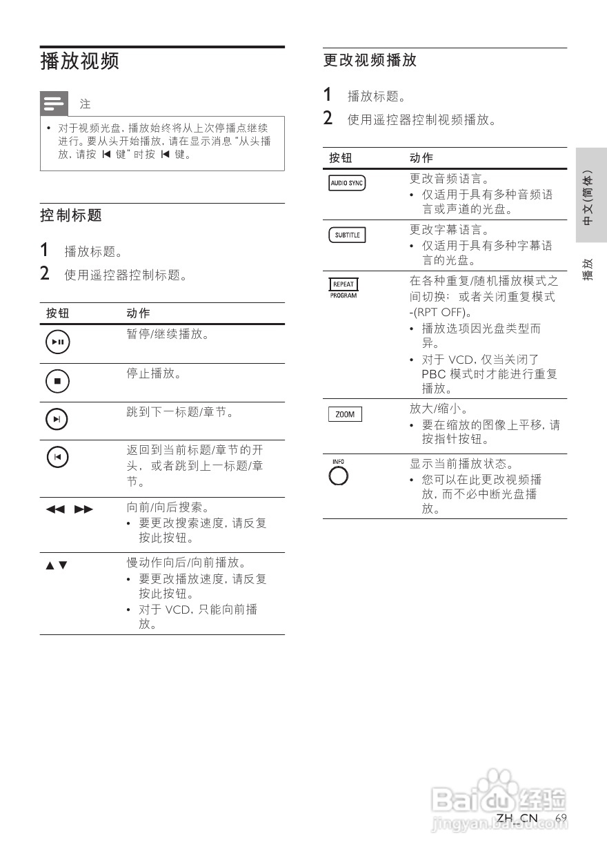 飞利浦HTS3568W/93家庭影院使用说明书:[2]