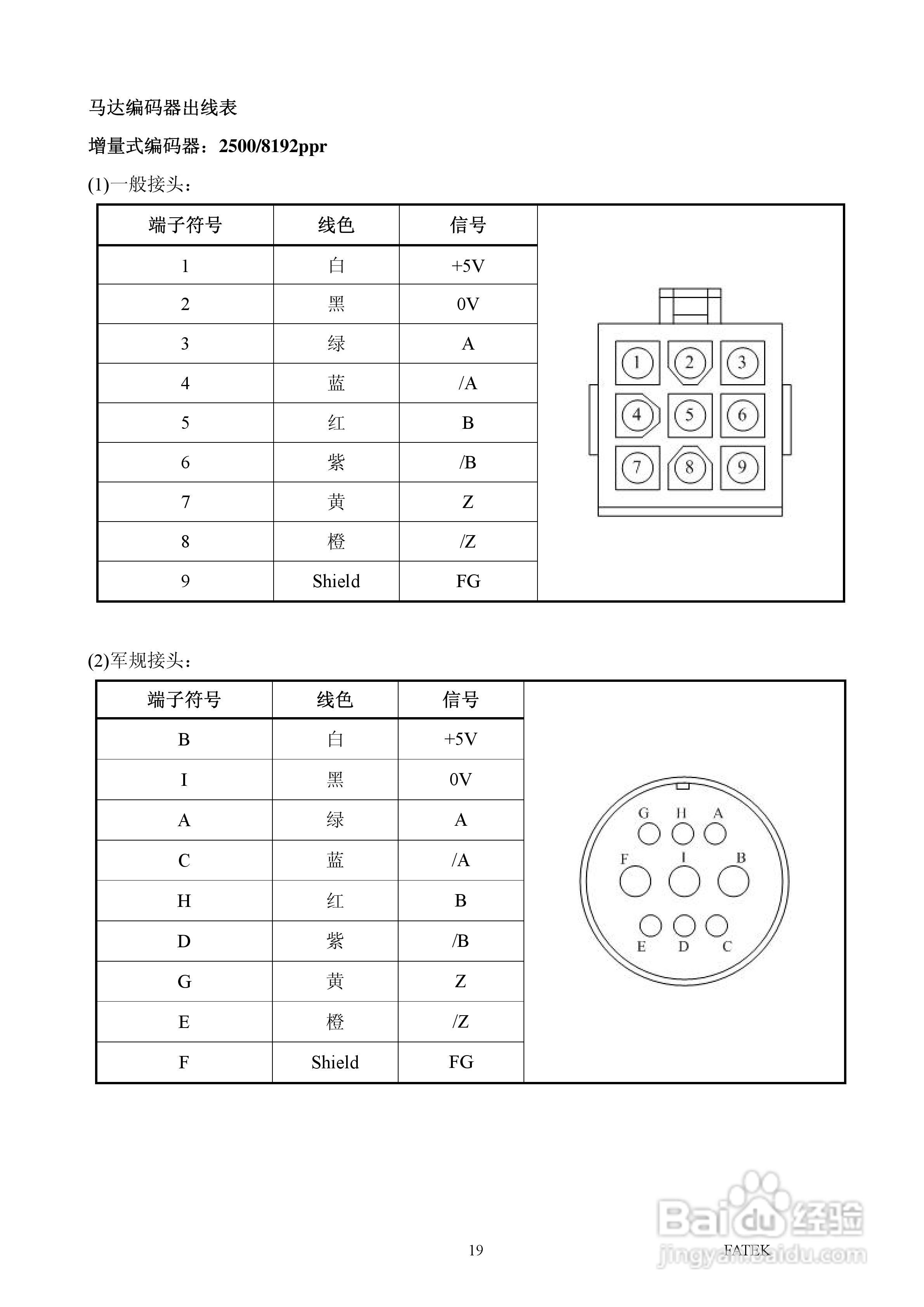 FATEK FSD-A2系列伺服驱动使用手册:[3]