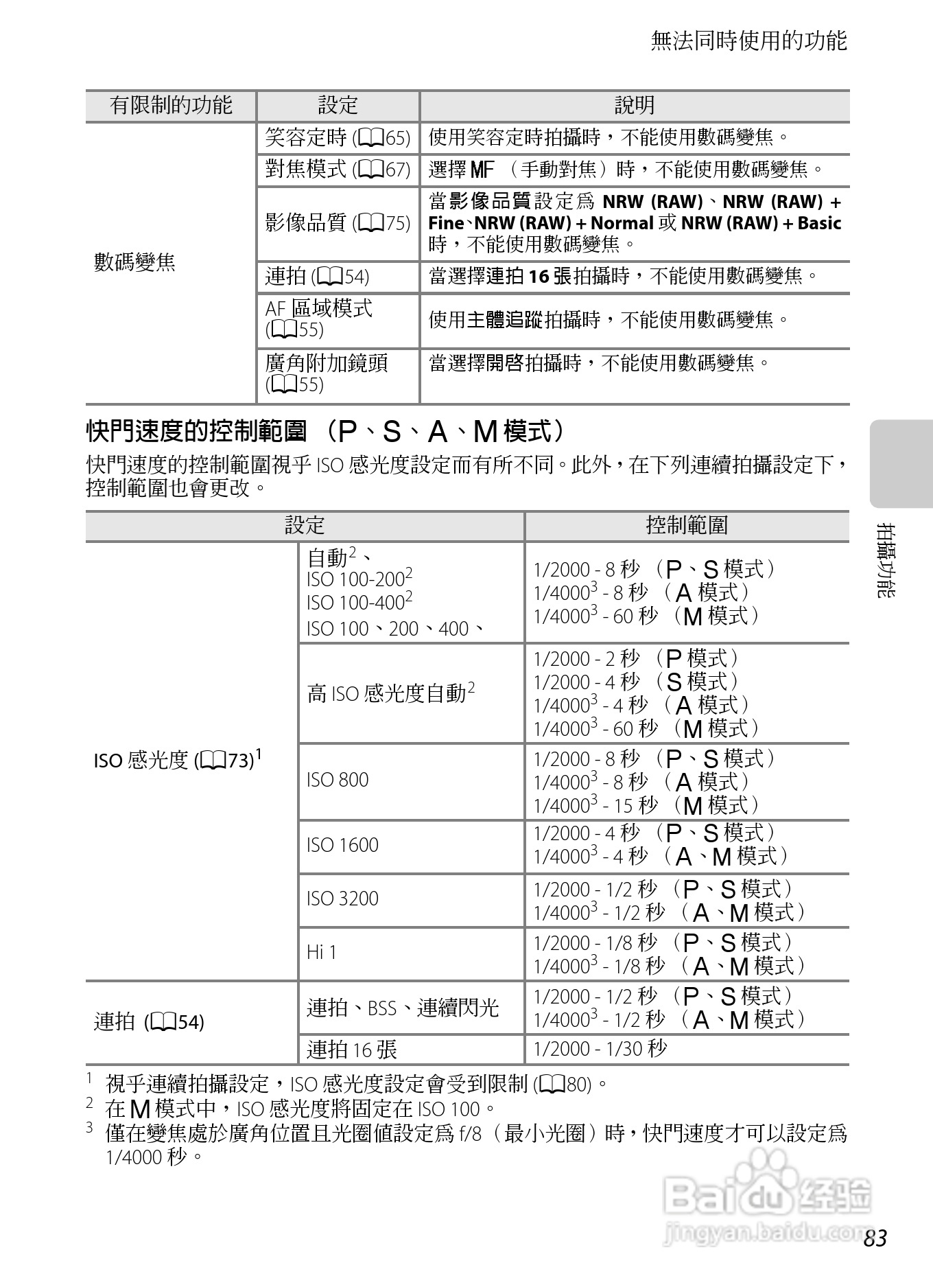 尼康P7100数码相机使用说明书:[10]