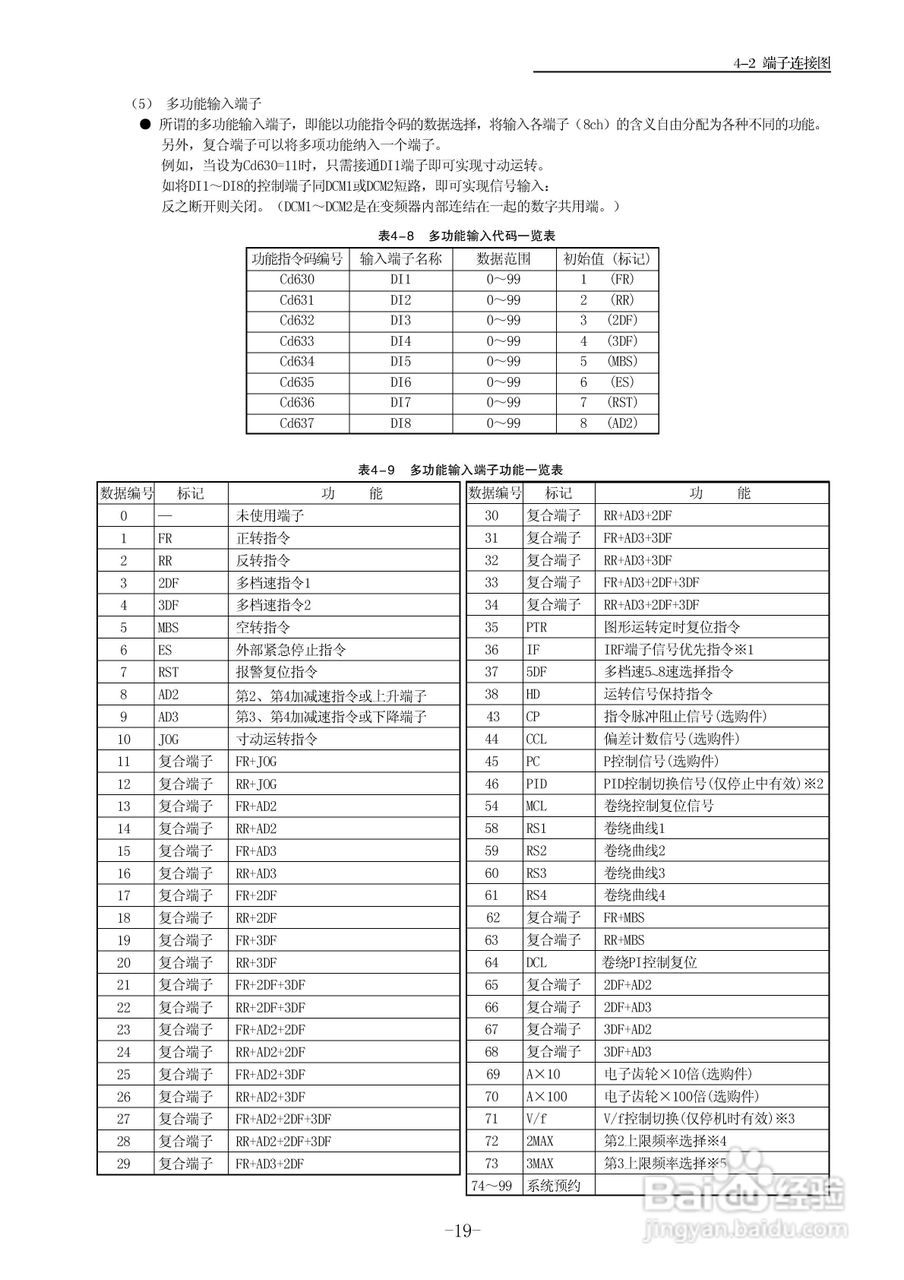 三垦WD05-55K卷绕专用型变频器使用说明书:[2]