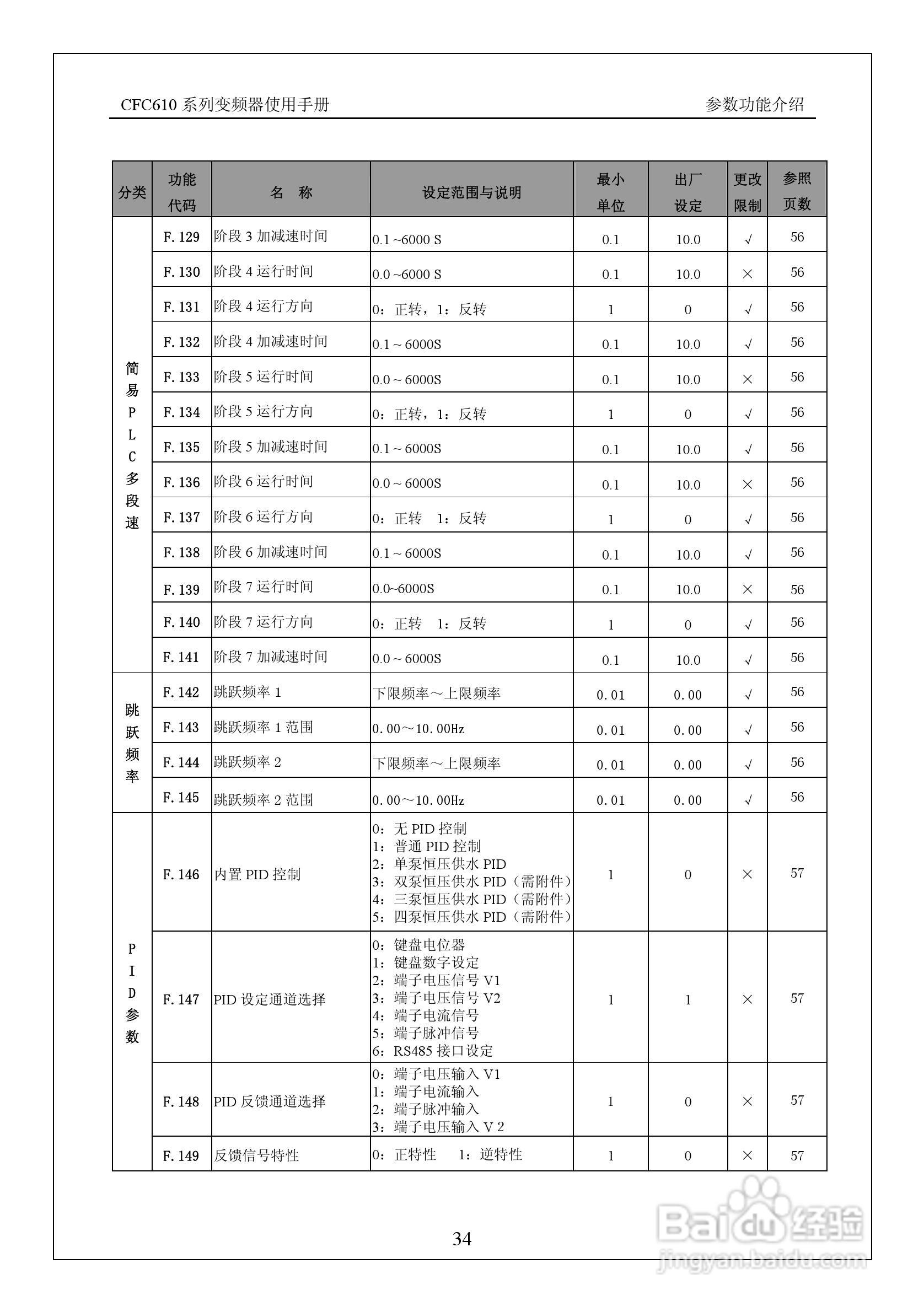西驰CFC610-2T0900G变频器使用手册:[4]