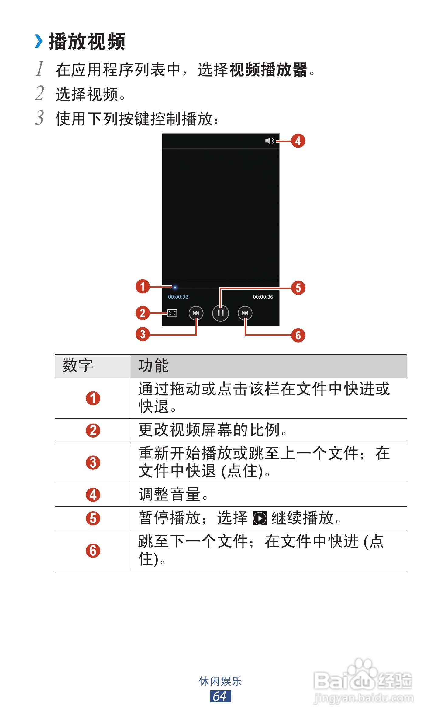 三星GT-S7568手机说明书:[7]
