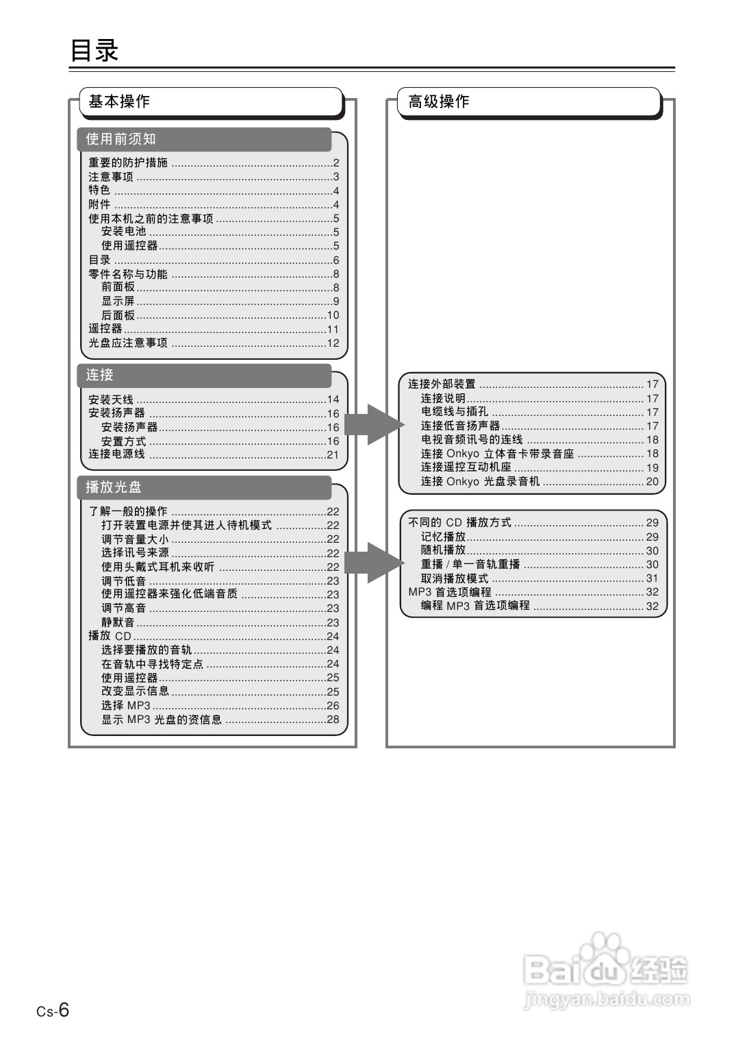安桥CD接收机CR-B8型使用说明书:[1]