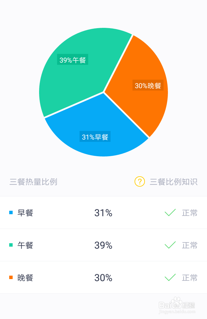 健康减肥餐是这样的