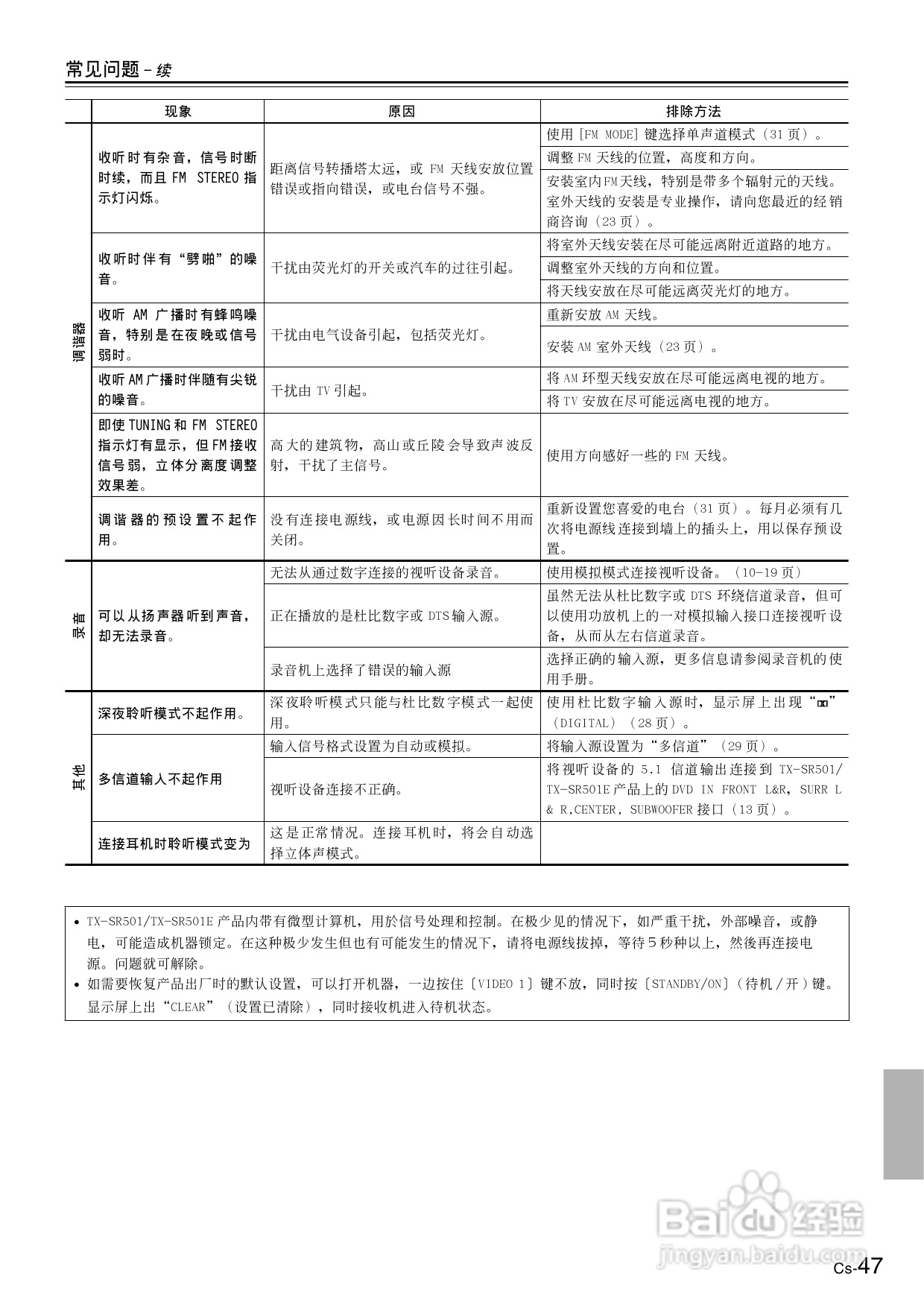 安桥AV接收机TX-SR501E型使用说明书:[3]