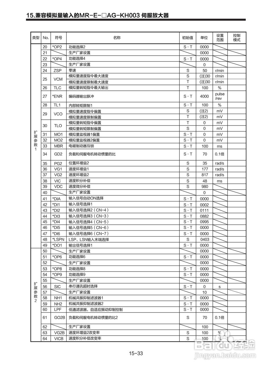 三菱 MR-E-□A-KH003 MR-E-□AG-KH003通用交流伺服接:[30]