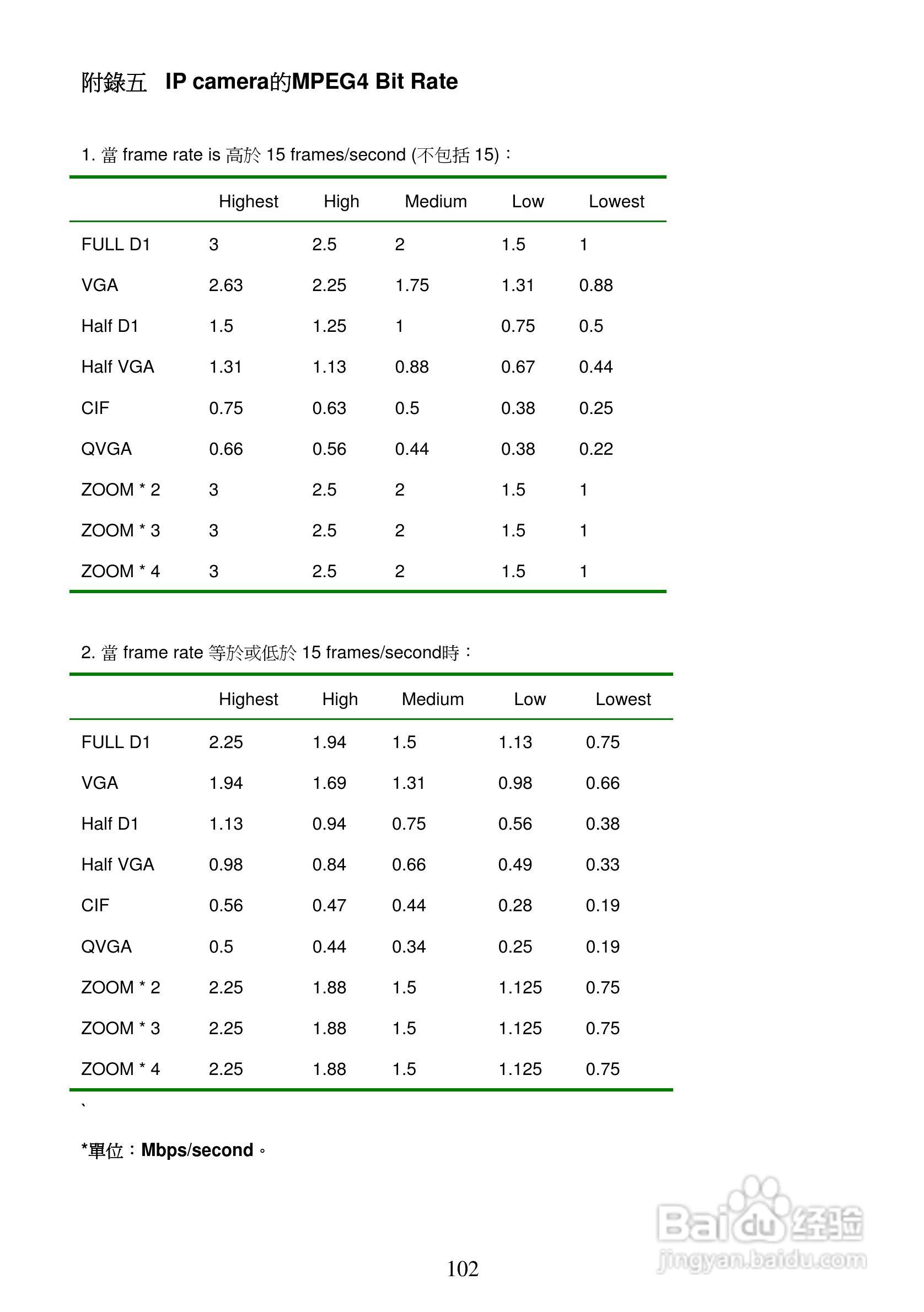 APPRO网路摄影机LC-7222E操作手册:[11]