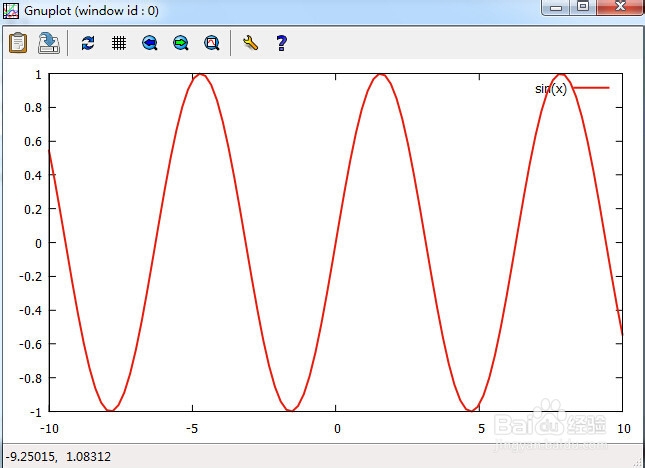 如何修饰gnuplot图像？gnuplot图像修饰指令