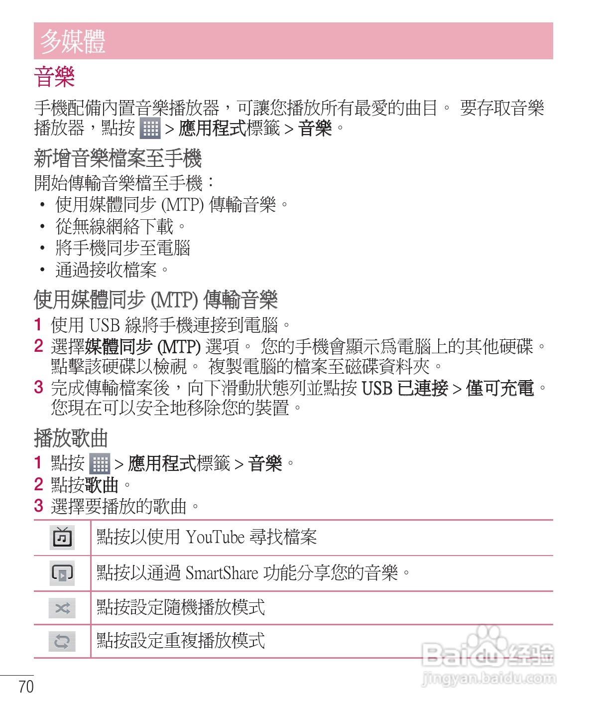 LG E975手机使用说明书:[8]