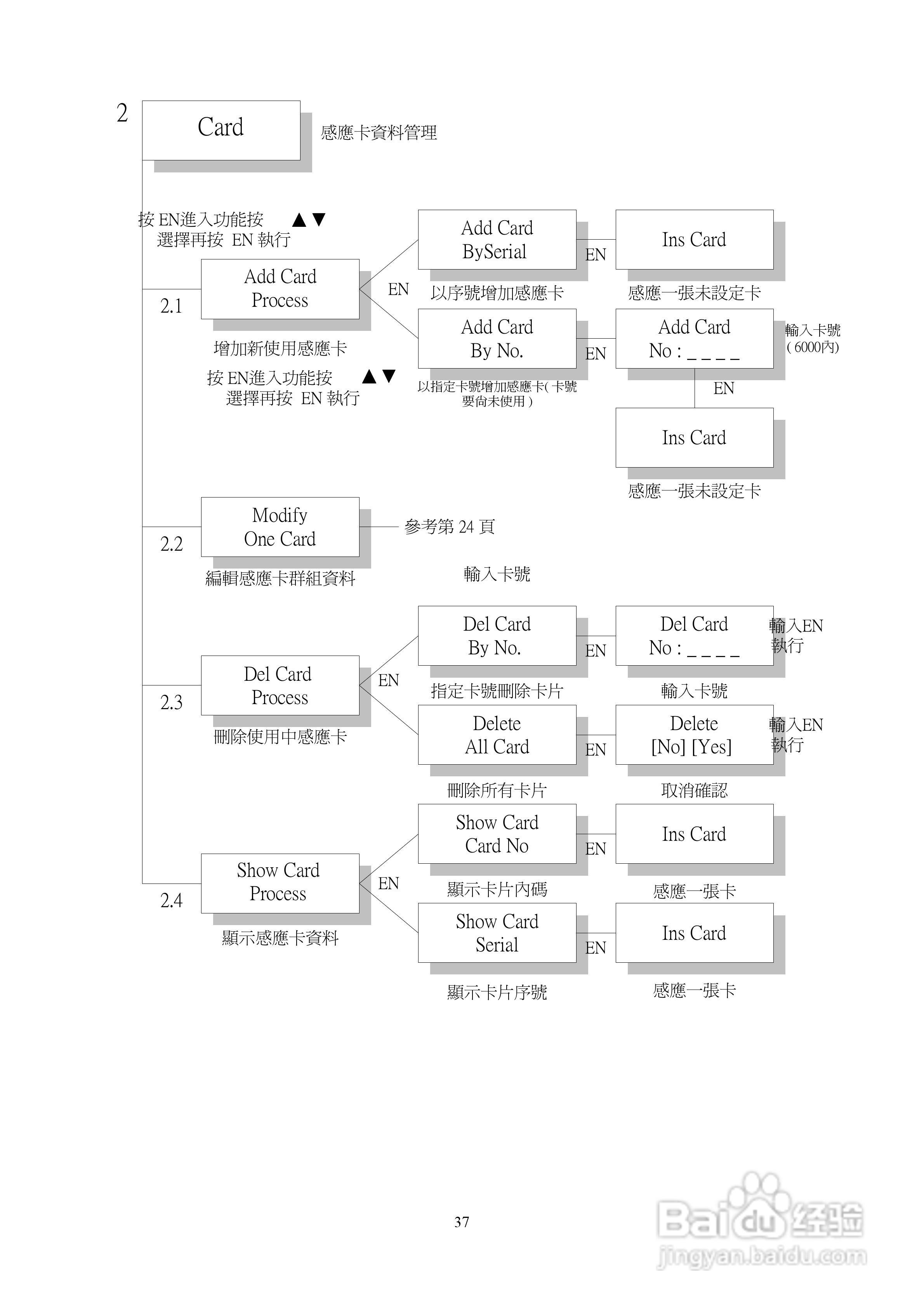 SYRIS SY210NT2门禁操作说明书:[4]