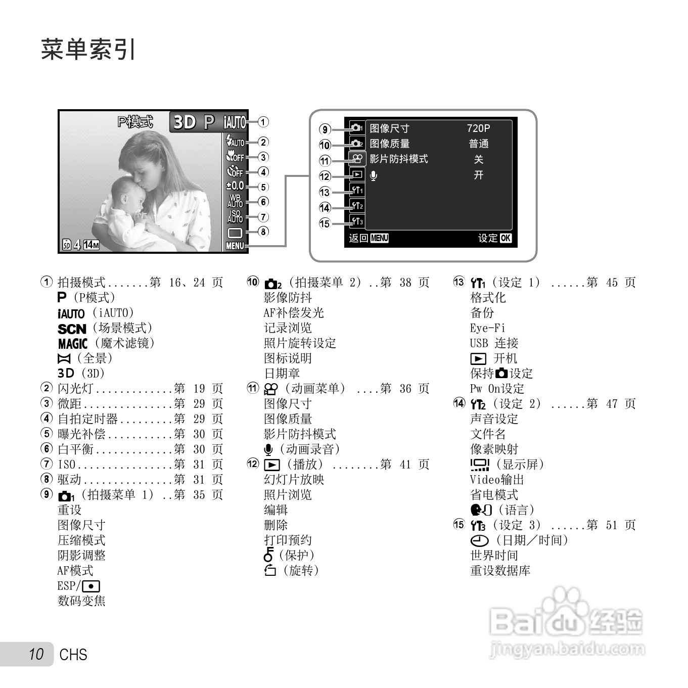 奥林巴斯SZ-11数码相机使用说明书:[1]