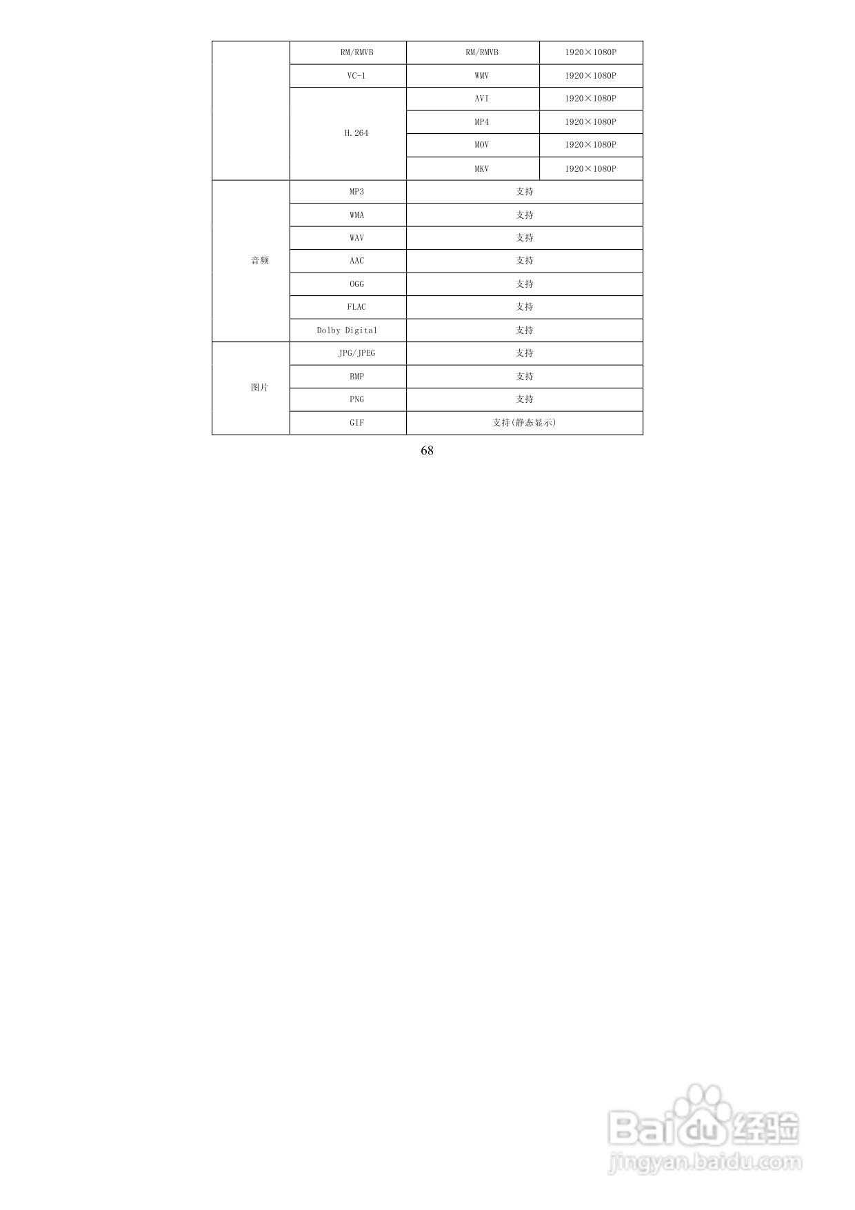 图美V8带BT下载可内置硬盘高清播放机说明书:[4]