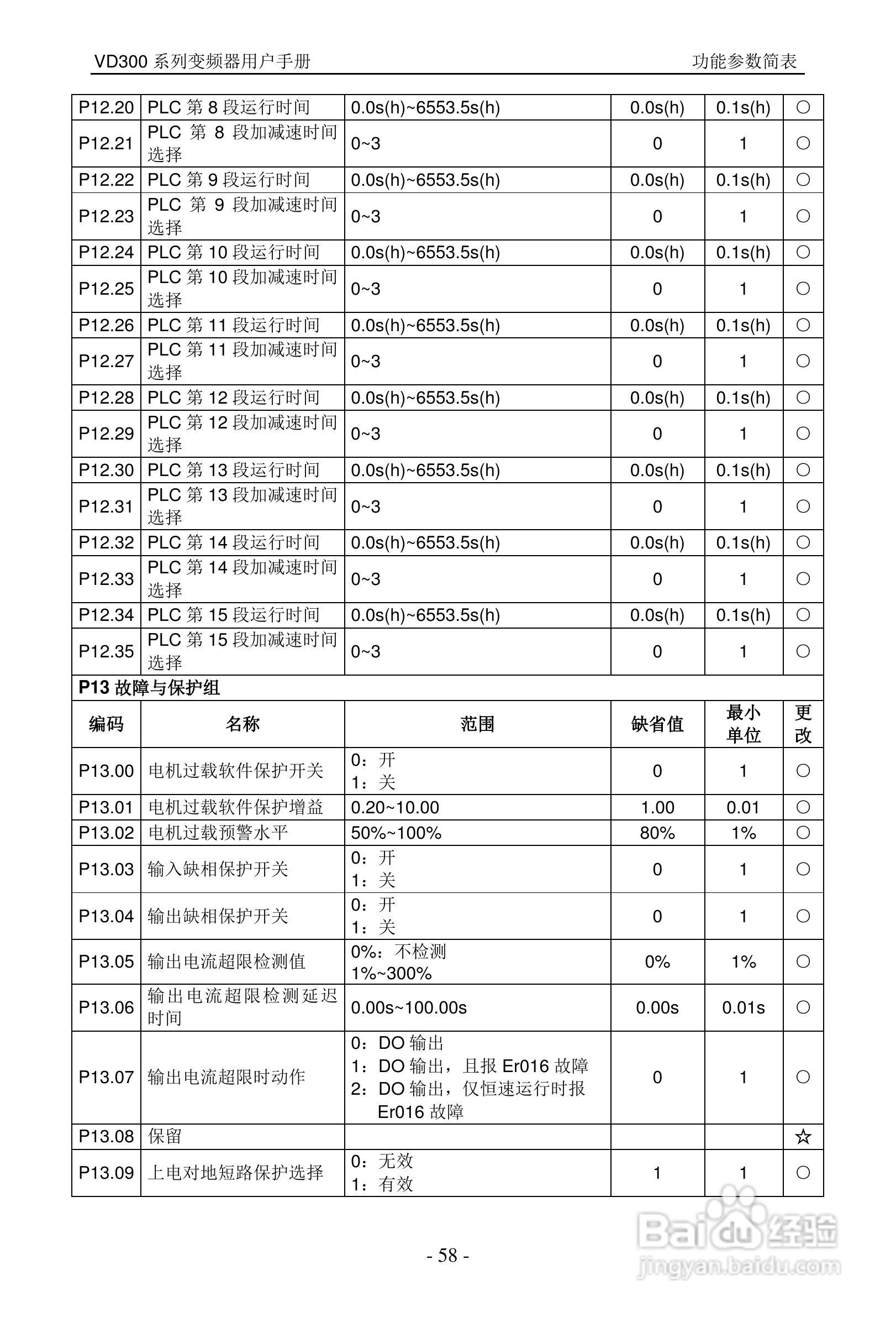 沃森VD300-7T-560变频器使用说明书:[6]