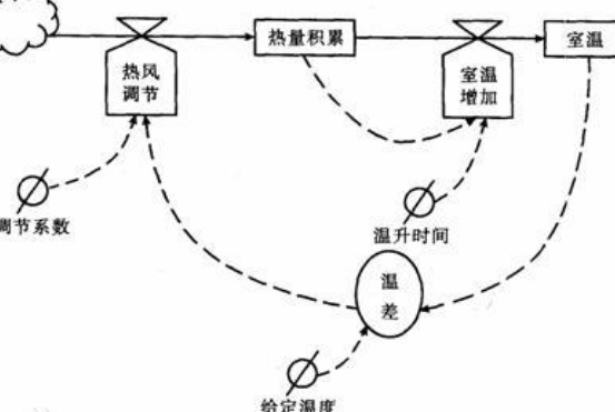 什么是SD模型
