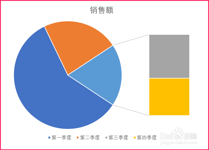 Powerpoint中如何插入复合条饼图？