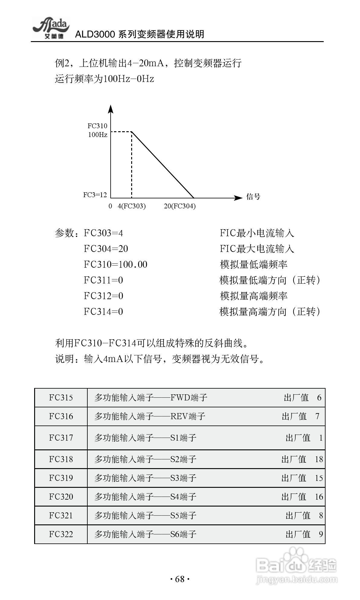 艾兰德ALD3600A0800R变频器使用说明书:[8]