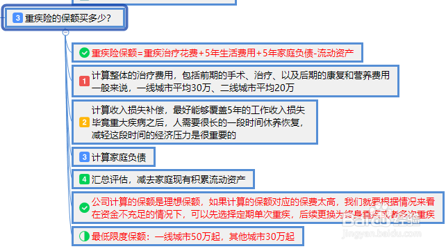 重疾险是什么？有什么用？