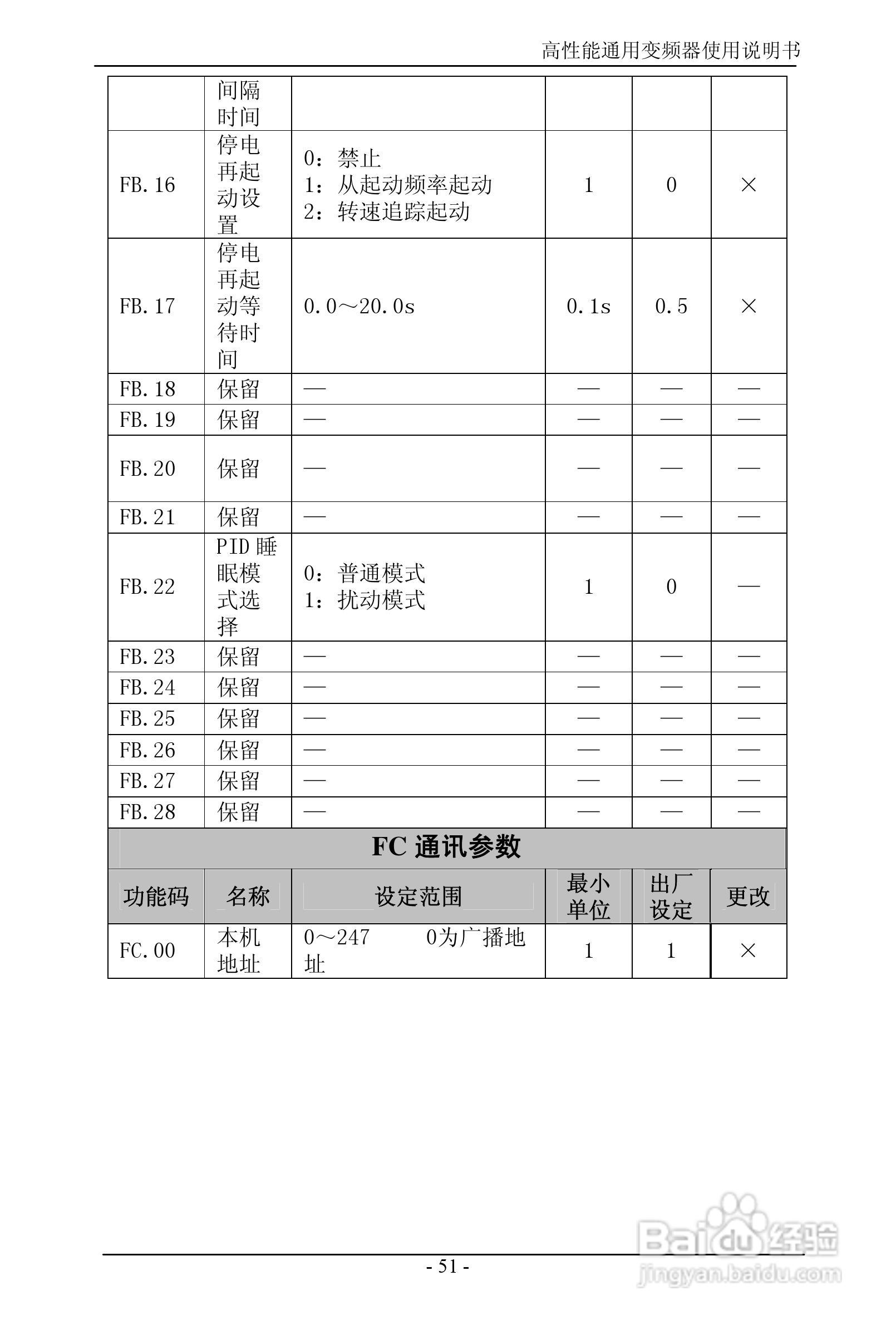 森岛SD680-4T6300高性能通用变频器使用说明书:[6]