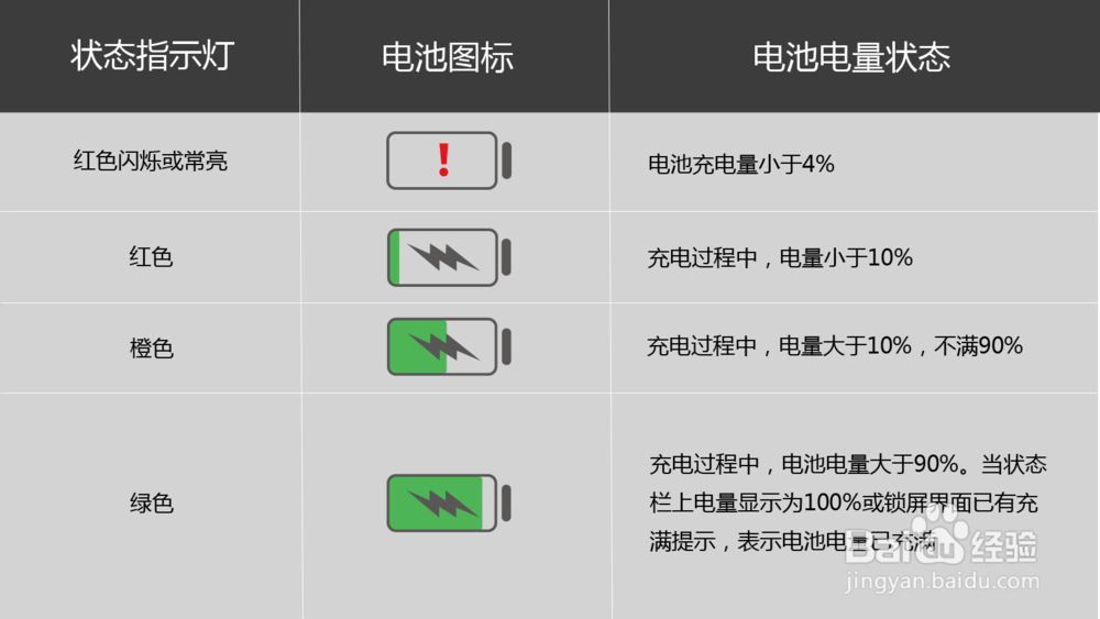 华为SuperCharge快充的那些事儿