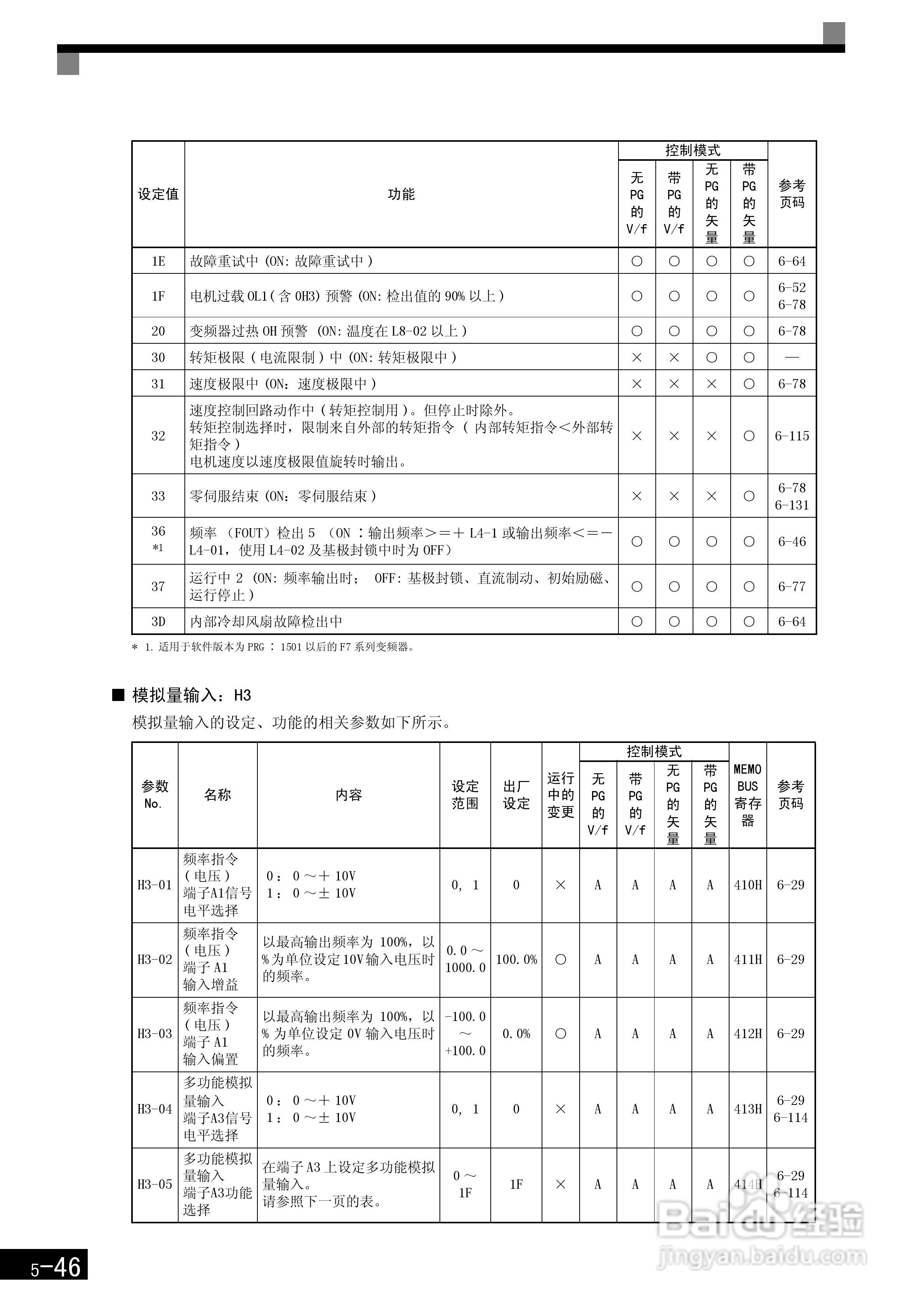 安川CIMR-F7B4300变频器使用说明书:[16]