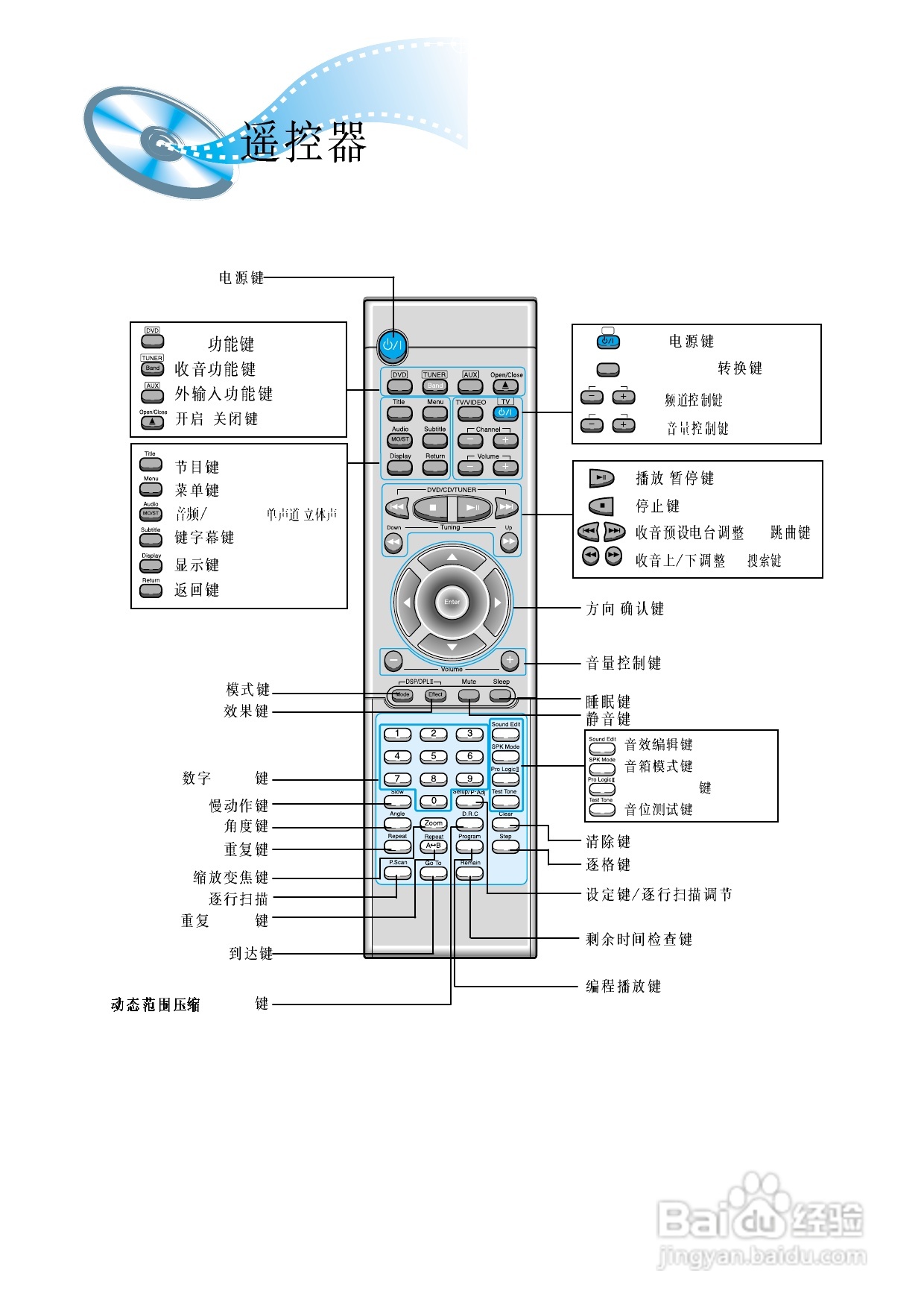 三星HT-DM150家庭影院使用说明书:[1]