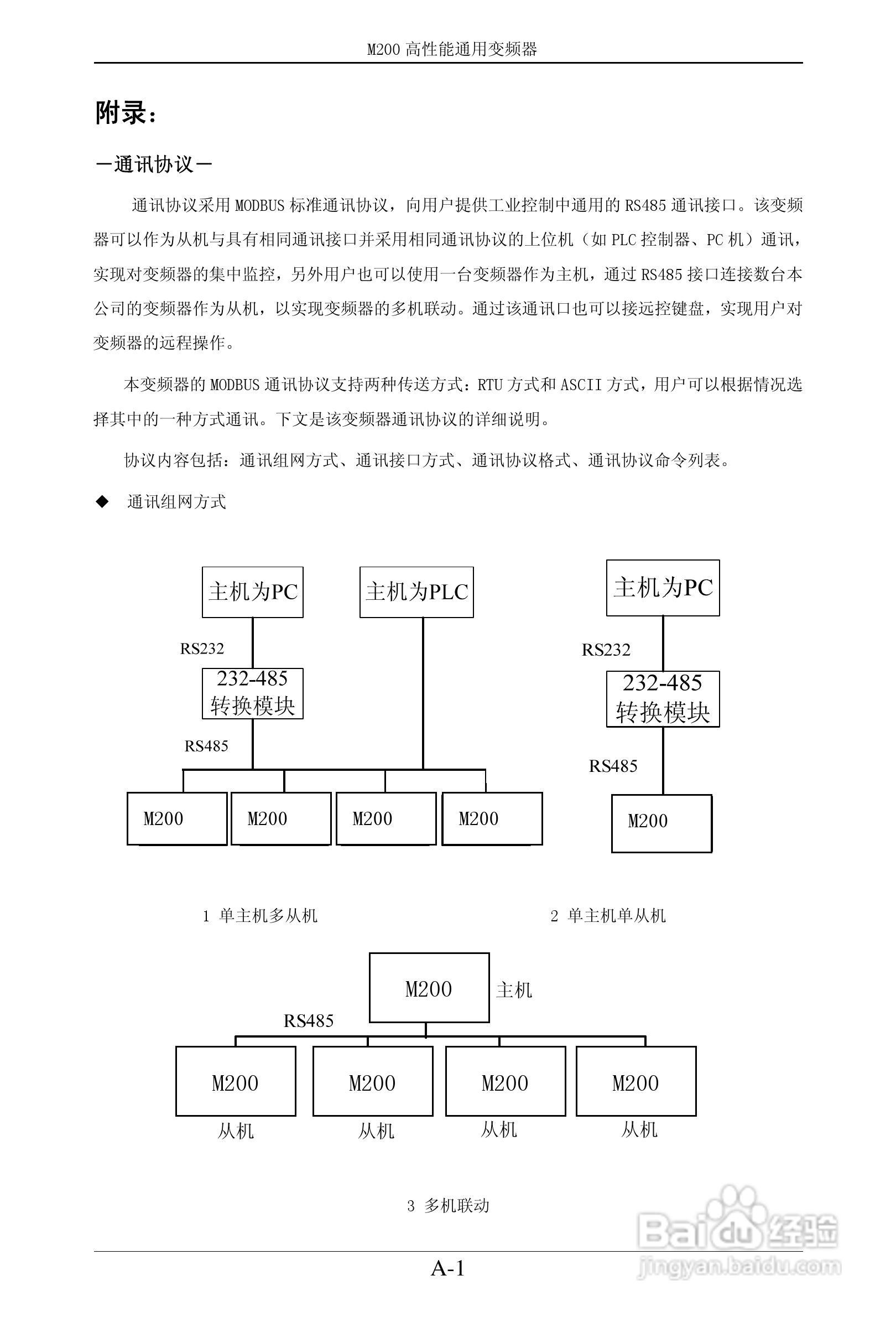易驱M200-2S0022VER0M00通用变频器使用说明书:[9]