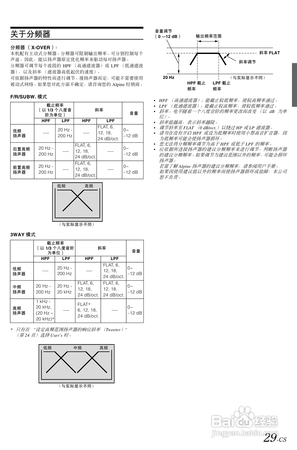 阿尔派 IDA-X100型接收机说明书:[2]
