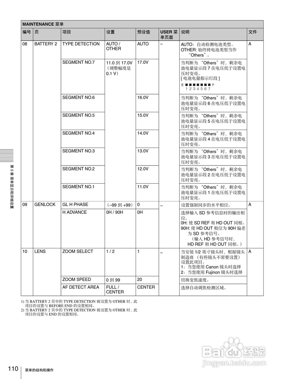 PDW-F335/PDW-F355 高清专业光盘摄录一体机操作手册:[11]