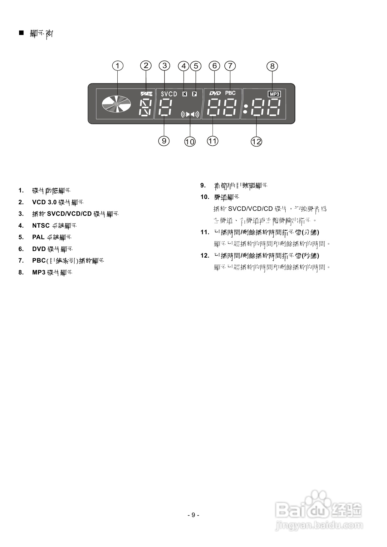 声宝DVB-U22型DVD播放器说明书:[1]