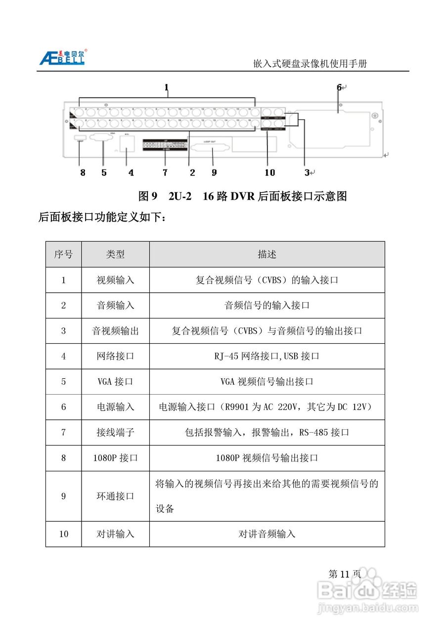 美电贝尔嵌入式硬盘录像机使用手册:[2]