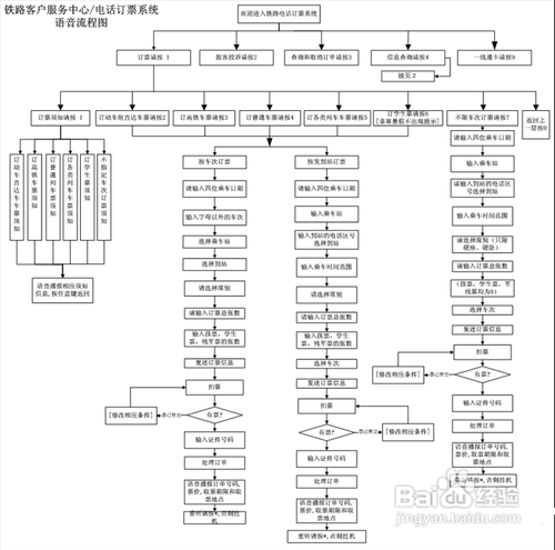 如何用手机订火车票