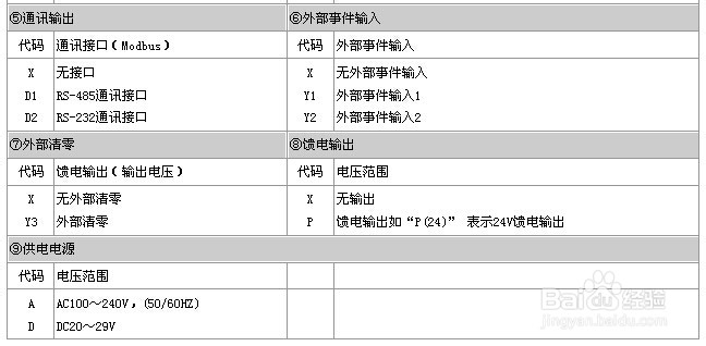 脉冲计数器选型