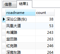 SQL语言入门金句整理