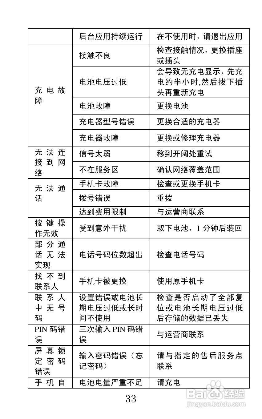 海信U960Q手机说明书:[4]