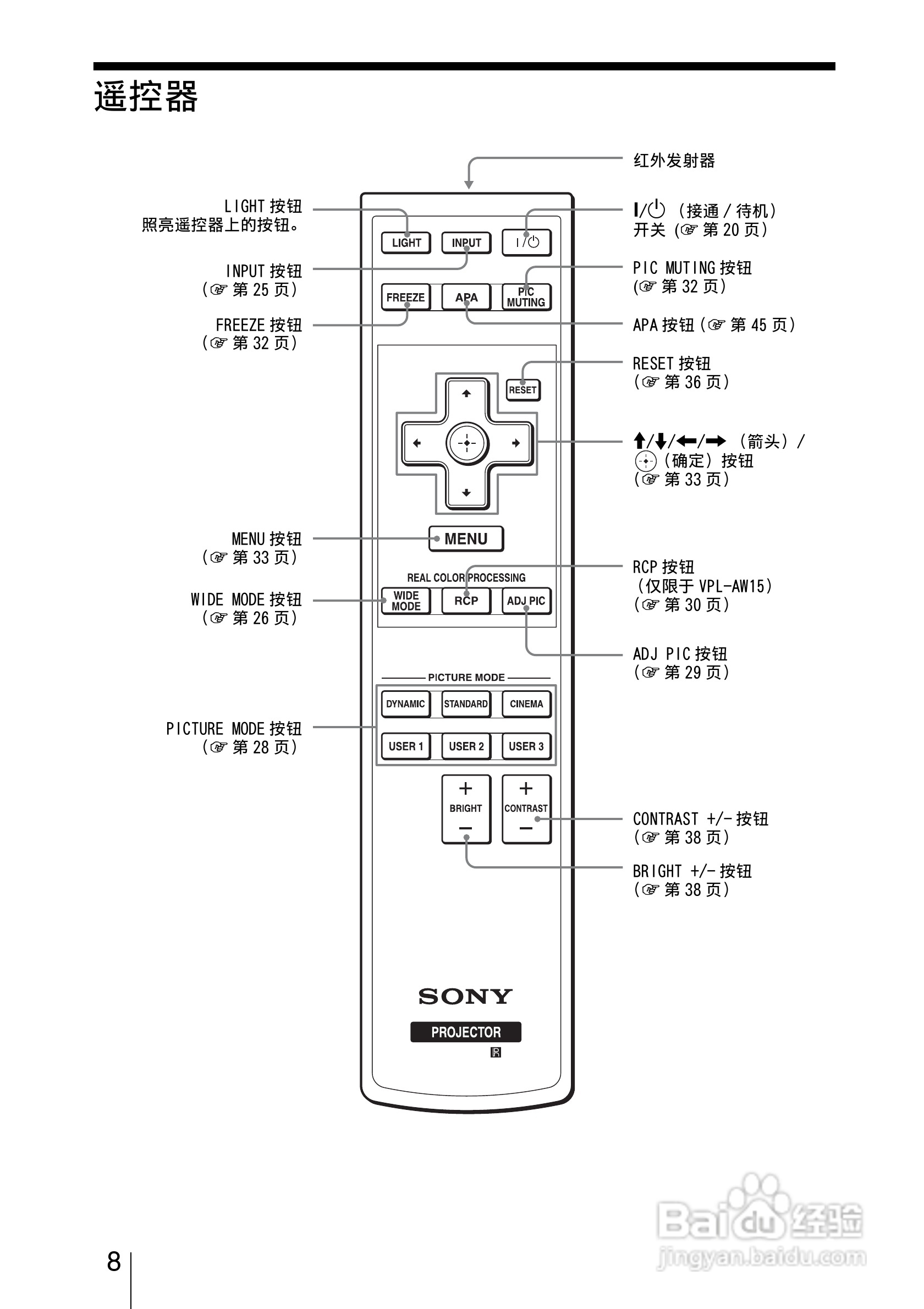SONY视频投影机VPL-AW15 VPL-AW10使用说明书:[1]