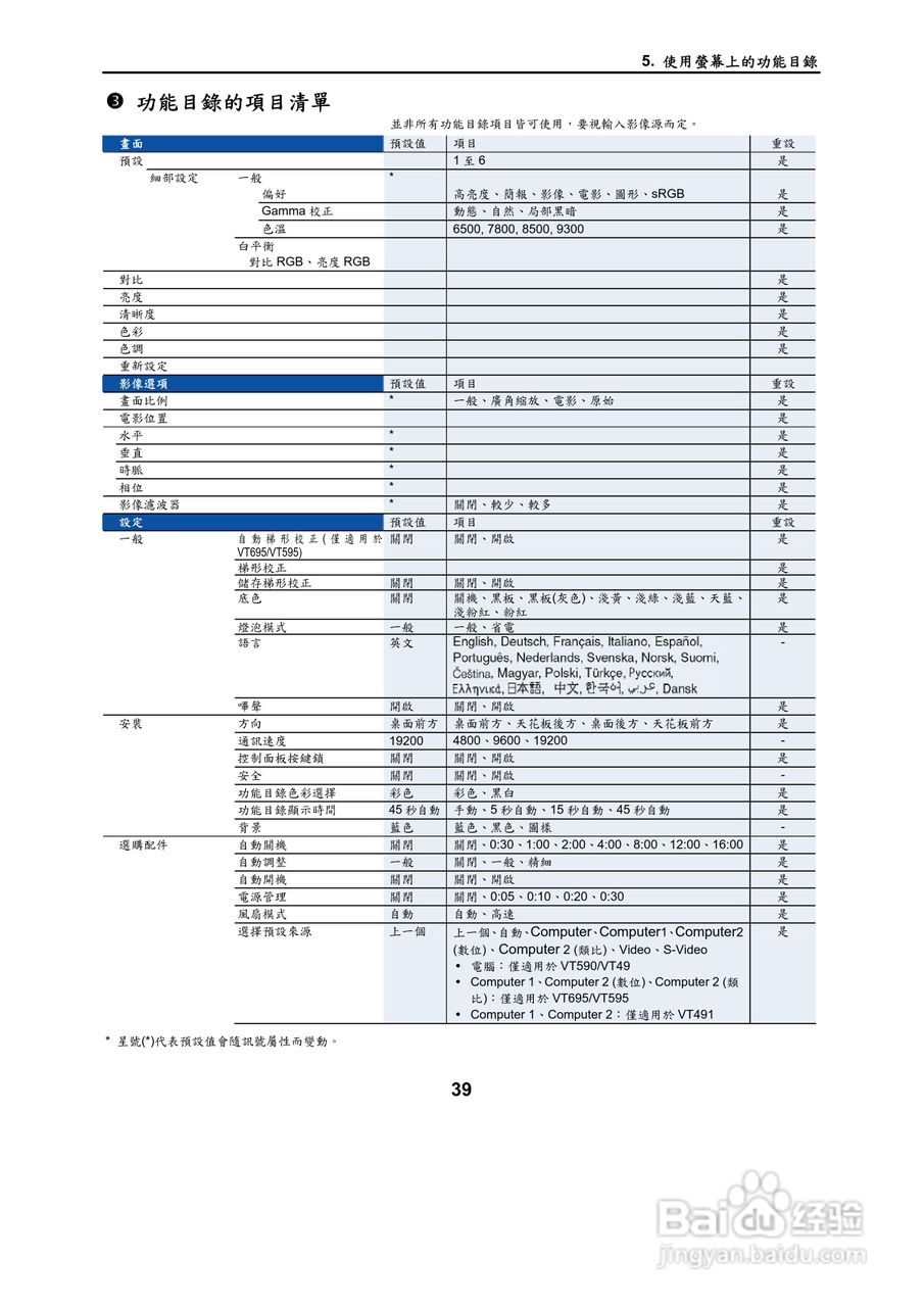 NEC VT695型投影机用户手册.:[5]