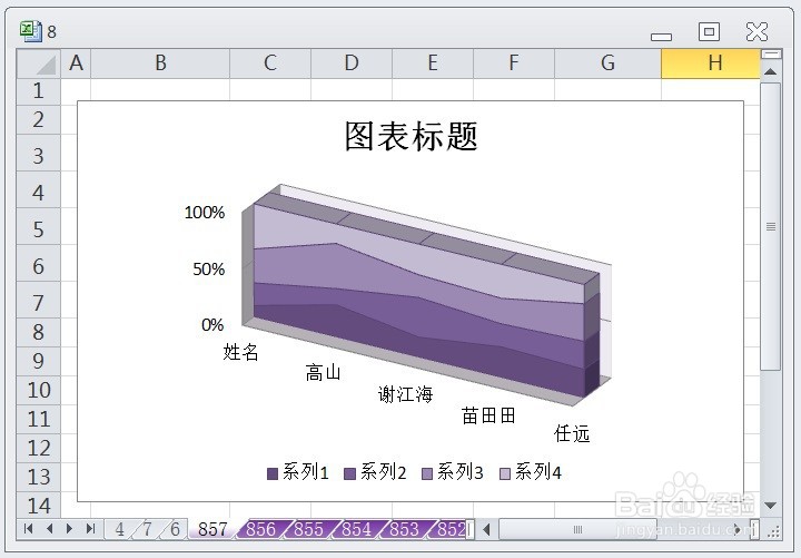EXCEL三维百分比堆积面积图显示布局5的效果