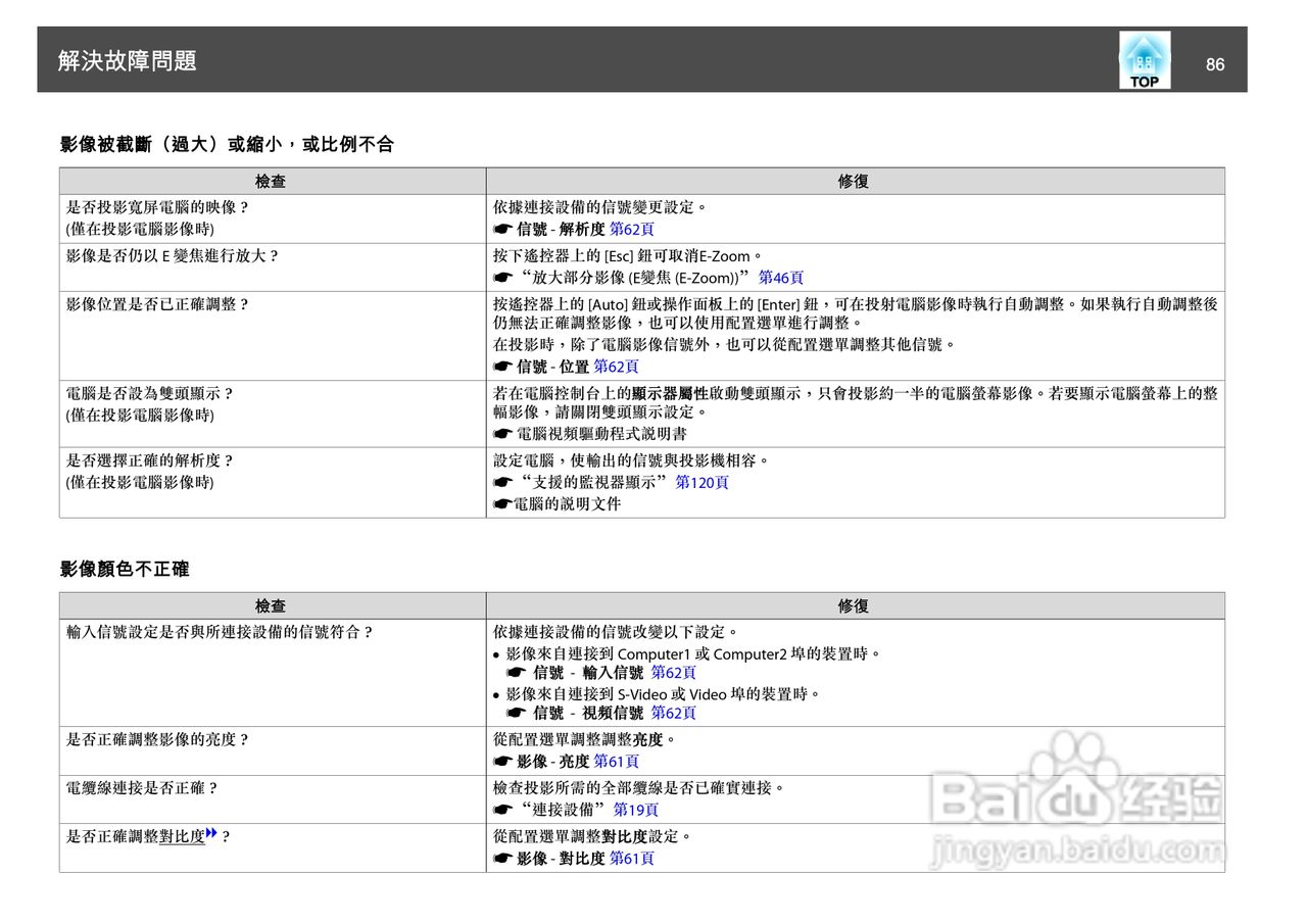 爱普生EB-D6250投影机使用说明书:[9]