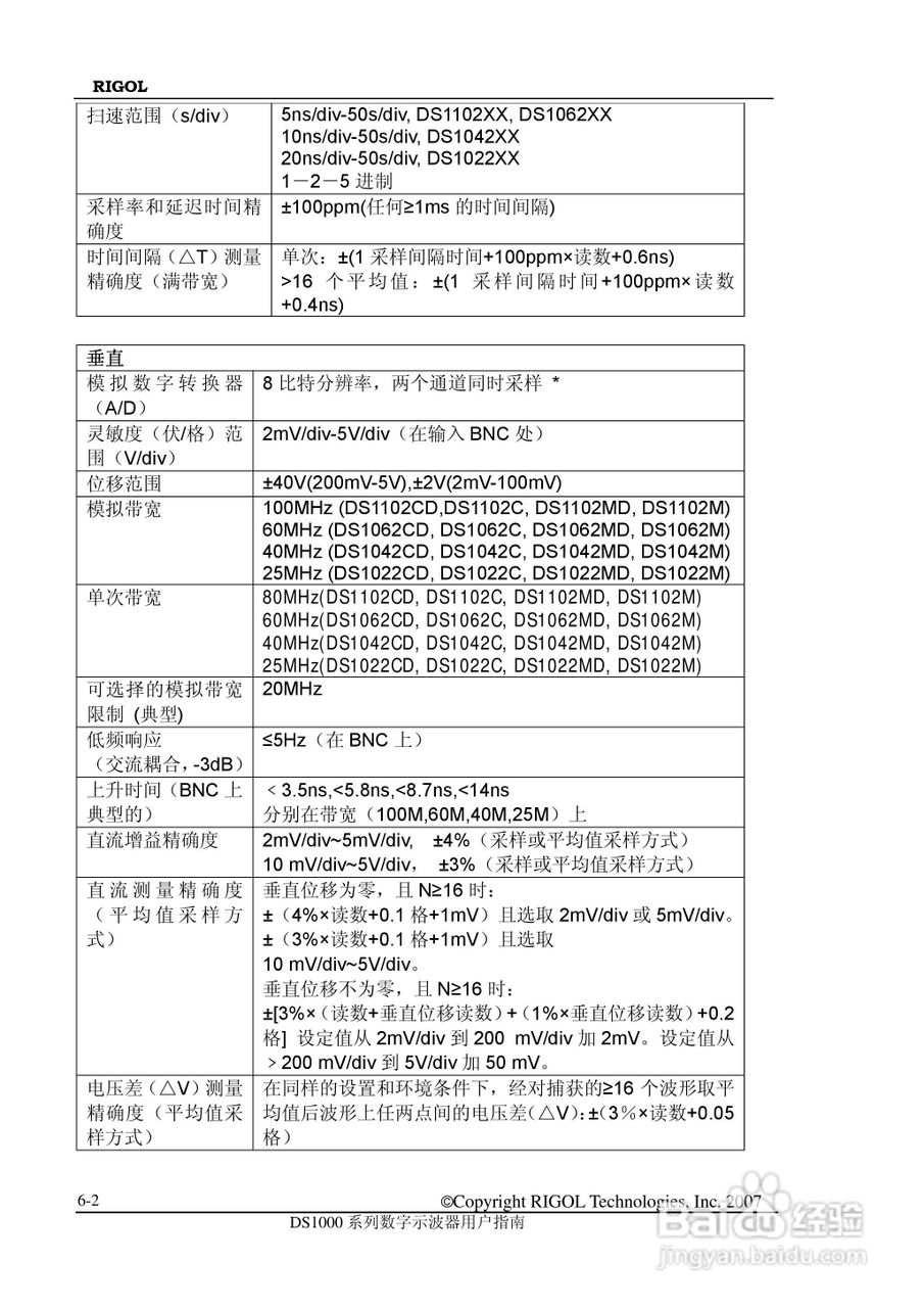 普源精电DS1022M数字示波器用户手册:[16]