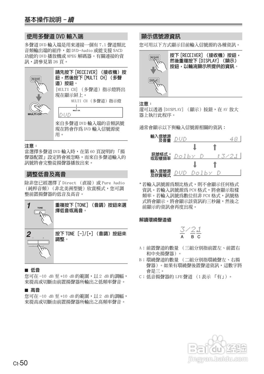 ONKYO TX-SR604放大器使用手册:[5]
