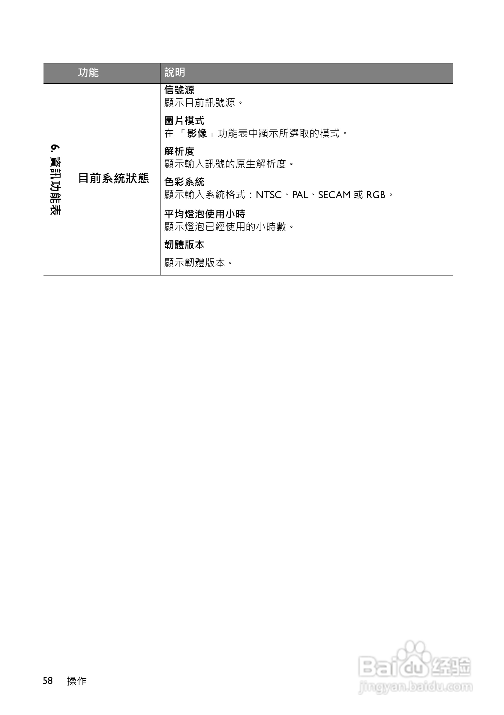 明基MS516投影机使用说明书:[6]