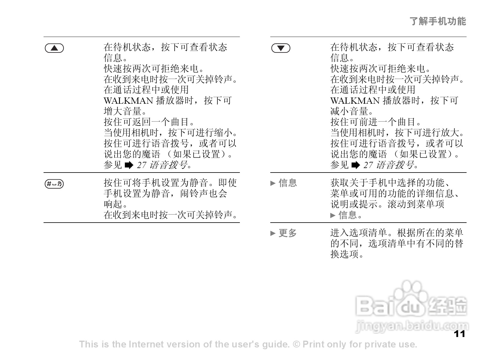 索尼爱立信W550c手机使用说明书:[2]