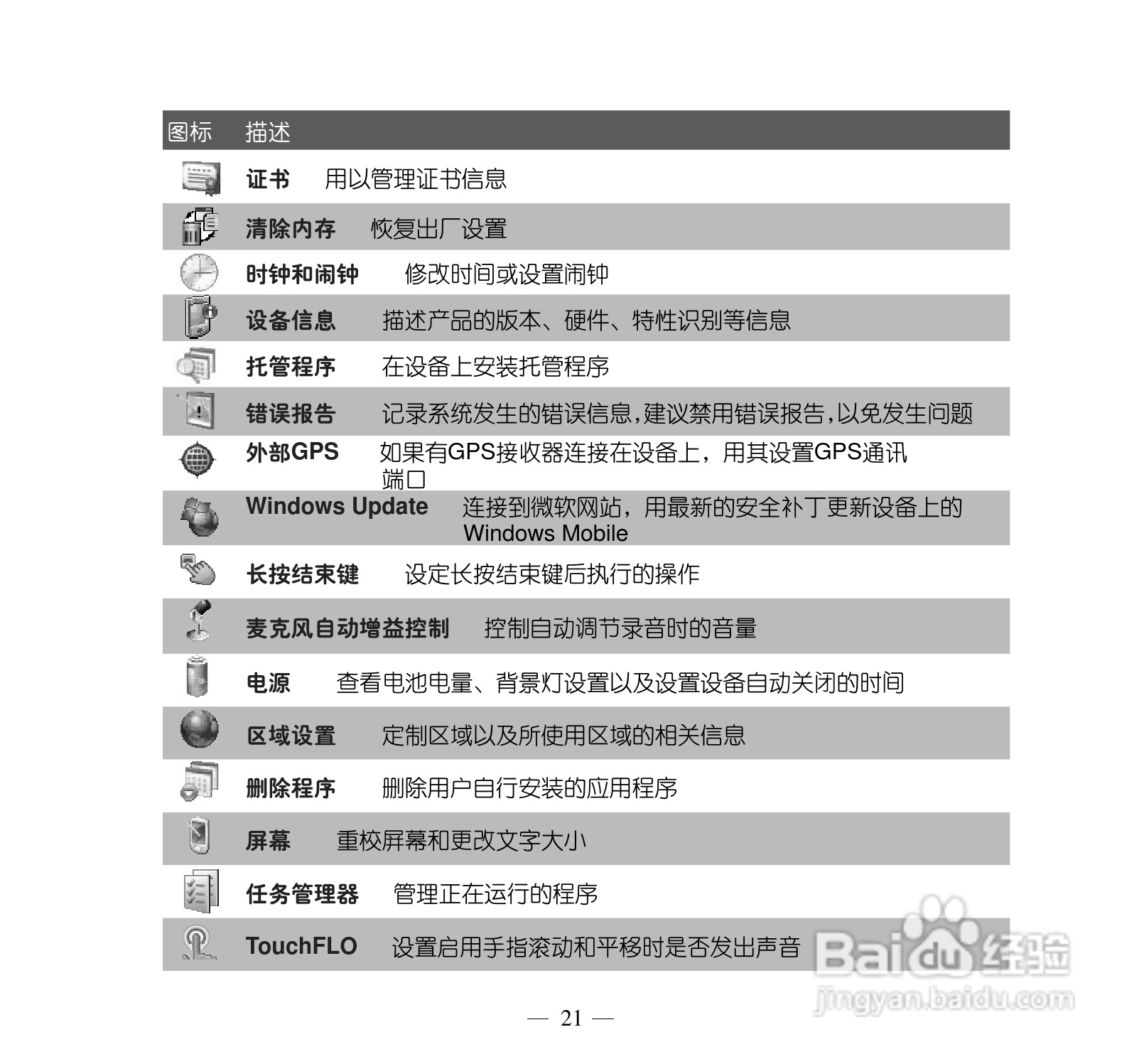 多普达Touch Pro T7278手机使用说明书:[3]