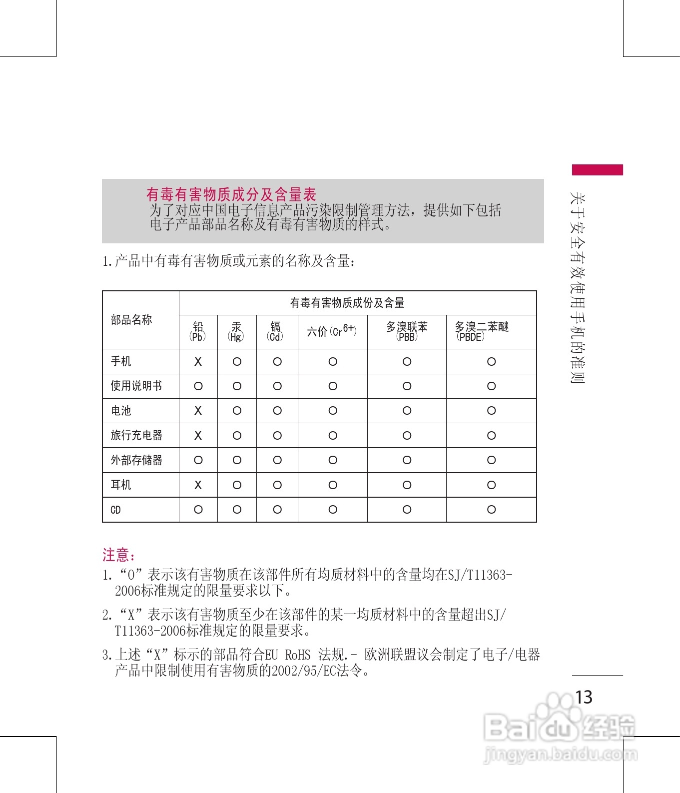 LG KM380手机使用说明书:[2]