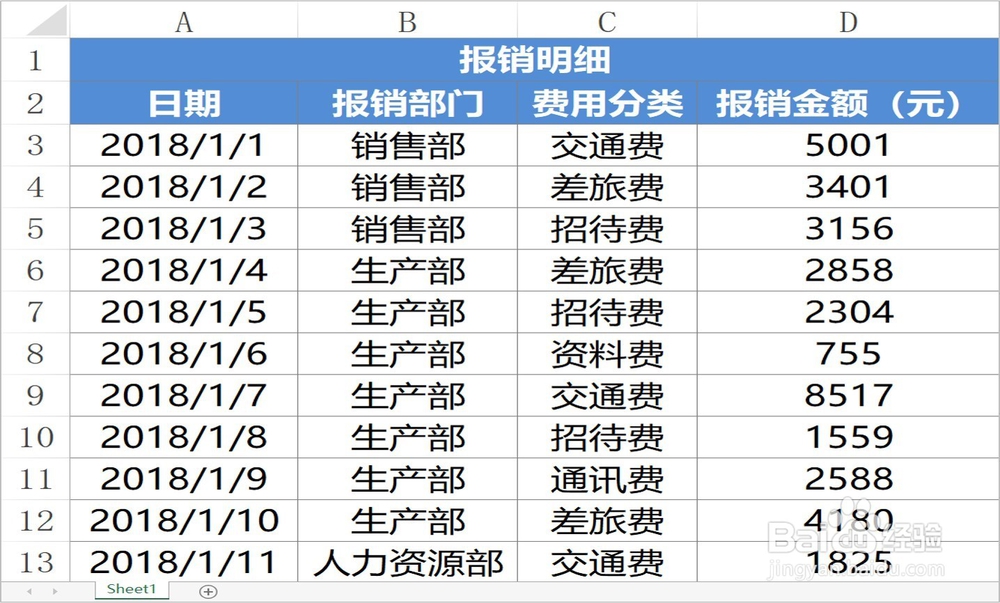 <b>Excel如何使用IF函数对会计科目分门别类统计</b>